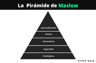 Imagen que representa la pirámide de Maslow