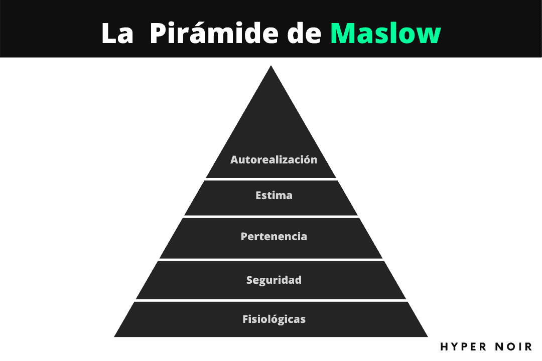 Imagen que representa la pirámide de Maslow