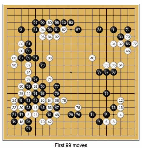 Figura: Los primeros 99 movimientos de AlphaGo en el juego 2. AlphaGo controla la pieza negra.